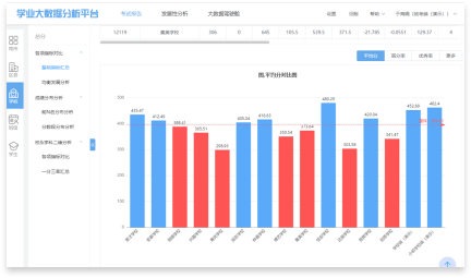橫向對比分析全面
